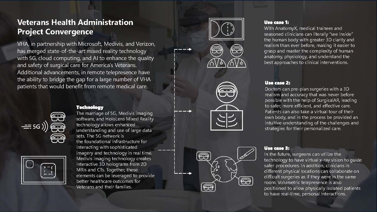 Veterans Health Administration Infographic